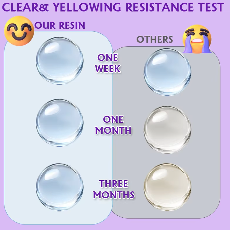 200/500g UVレジンキット、アップグレードされたクリ - Epoxy Uv Resin Kit のレビューと価格