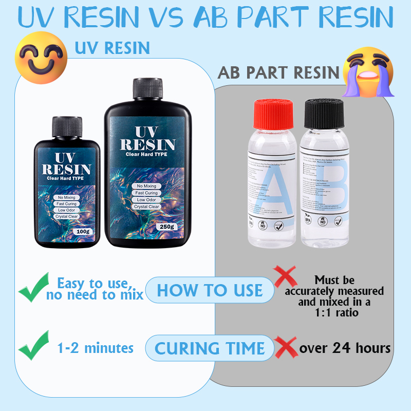 100 グラム/250 グラムクリア UV 樹脂ハードタイプ - Epoxy Uv Resin Kit のレビューと価格